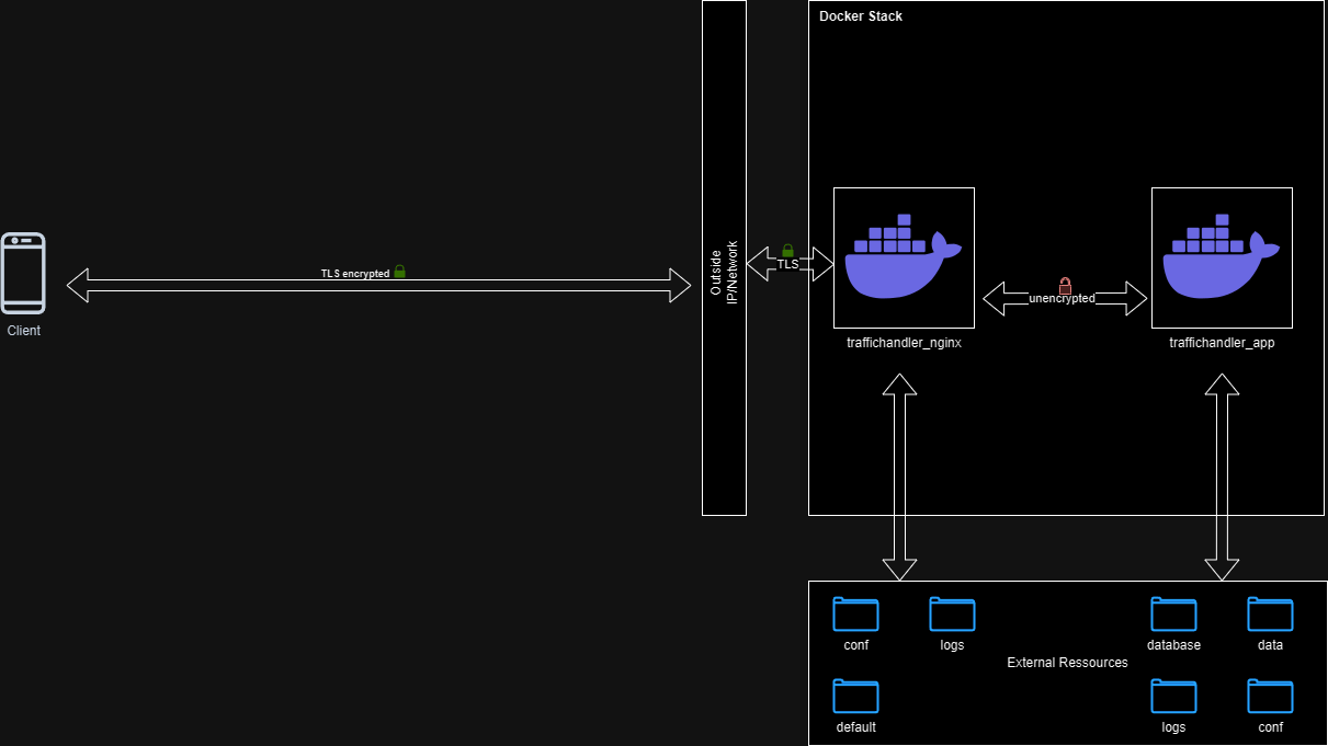 docker-aufbau.png